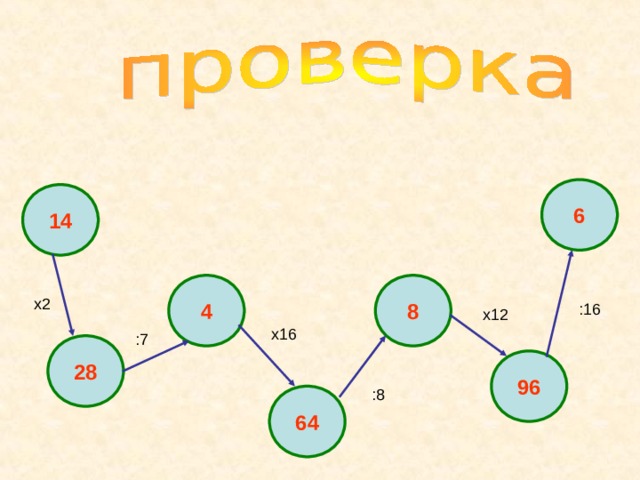 6 14 8 4 х2 :16 х12 х16 :7 28 96 :8 64 