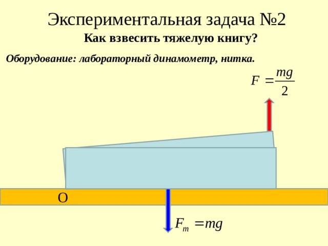 Экспериментальная задача №2 Как взвесить тяжелую книгу? Оборудование: лабораторный динамометр, нитка. С О 