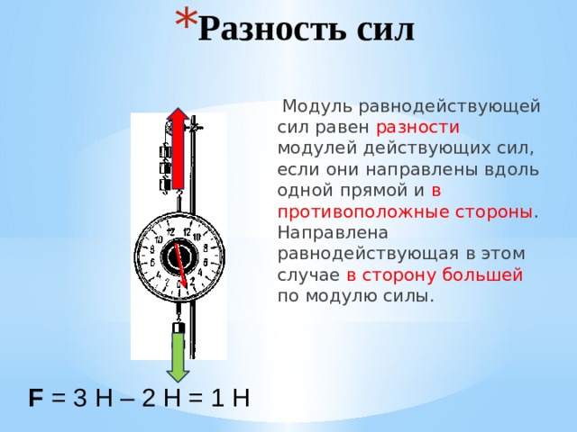 Разность сил  Модуль равнодействующей сил равен разности модулей действующих сил, если они направлены вдоль одной прямой и в противоположные стороны . Направлена равнодействующая в этом случае в сторону большей по модулю силы. F = 3 Н – 2 Н = 1 Н 