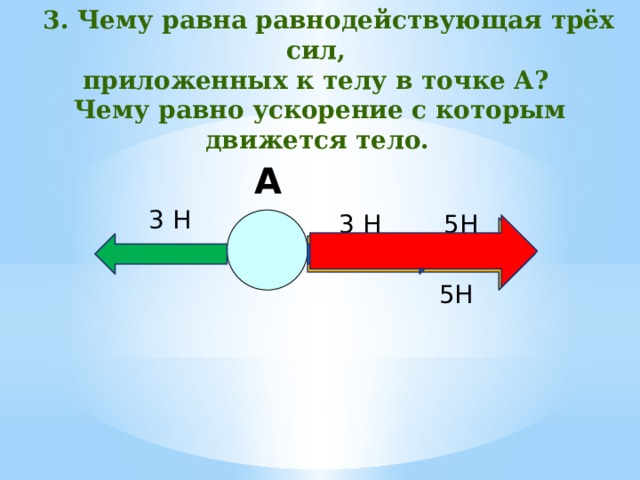   3. Чему равна равнодействующая трёх сил, приложенных к телу в точке А? Чему равно ускорение с которым движется тело.  А 3 Н 5Н 3 Н 5Н 