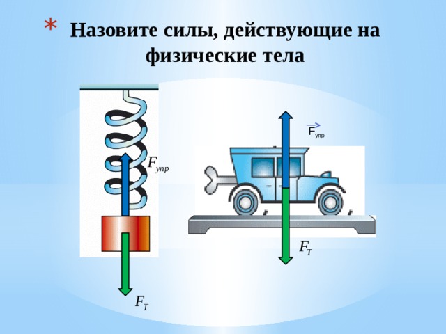 Назовите силы, действующие на физические тела F упр 