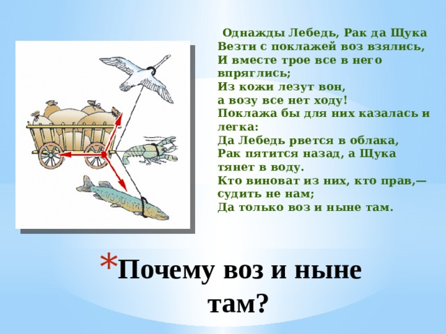  Однажды Лебедь, Рак да Щука  Везти с поклажей воз взялись,  И вместе трое все в него впряглись;  Из кожи лезут вон,  а возу все нет ходу!  Поклажа бы для них казалась и легка:  Да Лебедь рвется в облака,  Рак пятится назад, а Щука тянет в воду.  Кто виноват из них, кто прав,— судить не нам;  Да только воз и ныне там. Почему воз и ныне там? 