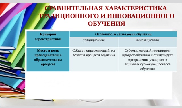 Сравнительная характеристика  традиционного и инновационного обучения Критерий характеристики Особенности технологии обучения традиционная Место и роль преподавателя в образовательном процессе Субъект, определяющий все аспекты процесса обучения инновационная Субъект, который инициирует процесс обучения и стимулирует превращение учащихся в активных субъектов процесса обучения 