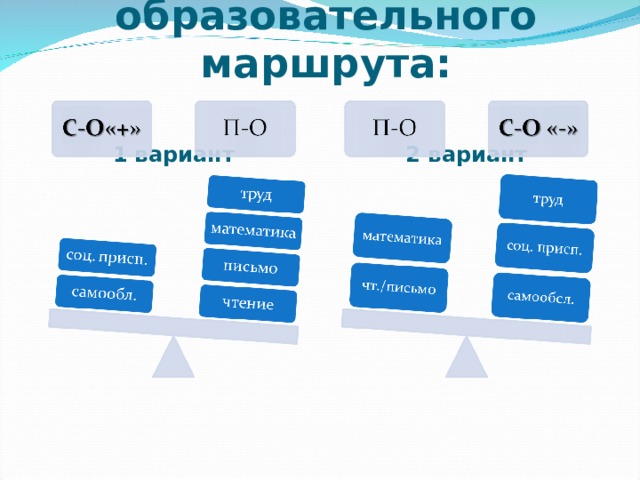 Варианты индивидуального образовательного маршрута: 1 вариант 2 вариант 
