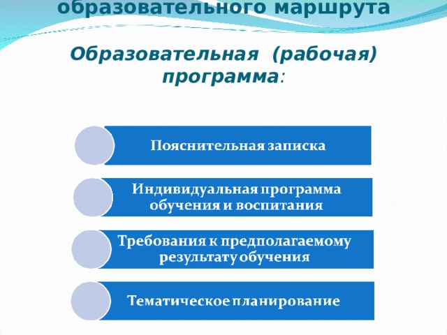  Шаг 3. Реализация индивидуального образовательного маршрута   Образовательная (рабочая) программа : 