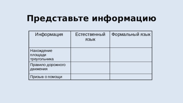 Представьте информацию Информация Естественный язык Нахождение площади треугольника Формальный язык Правило дорожного движения Призыв о помощи 