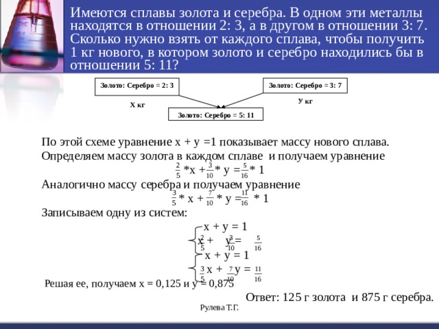 Имеются сплавы золота и серебра. В одном эти металлы находятся в отношении 2: 3, а в другом в отношении 3: 7. Сколько нужно взять от каждого сплава, чтобы получить 1 кг нового, в котором золото и серебро находились бы в отношении 5: 11?      По этой схеме уравнение х + у =1 показывает массу нового сплава.  Определяем массу золота в каждом сплаве и получаем уравнение  *х + * у = * 1  Аналогично массу серебра и получаем уравнение  * х + * у = * 1  Записываем одну из систем:  х + у = 1  х + у =  х + у = 1  х + у =  Решая ее, получаем х = 0,125 и у = 0,875 Ответ: 125 г золота и 875 г серебра. Золото: Серебро = 2: 3 Золото: Серебро = 3: 7 У кг Х кг Золото: Серебро = 5: 11 Рулева Т.Г. 