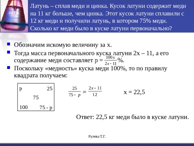 Латунь – сплав меди и цинка. Кусок латуни содержит меди на 11 кг больше, чем цинка. Этот кусок латуни сплавили с 12 кг меди и получили латунь, в котором 75% меди.  Сколько кг меди было в куске латуни первоначально? Обозначим искомую величину за х. Тогда масса первоначального куска латуни 2х – 11, а его содержание меди составляет р =  %. Поскольку «медность» куска меди 100%, то по правилу квадрата получаем:  = х = 22,5  Ответ: 22,5 кг меди было в куске латуни. р 25 75 100 75 - р Рулева Т.Г. 