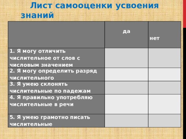 Лист самооценки усвоения знаний    1. Я могу отличить числительное от слов с числовым значением  да   2. Я могу определить разряд числительного     3. Я умею склонять числительные по падежам  нет 4. Я правильно употребляю числительные в речи           5. Я умею грамотно писать числительные       