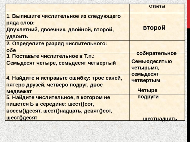   Ответы 1. Выпишите числительное из следующего ряда слов: Двухлетний, двоечник, двойной, второй, удвоить   2. Определите разряд числительного: обе   3. Поставьте числительное в Т.п.: 4. Найдите и исправьте ошибку: трое саней, пятеро друзей, четверо подруг, двое медвежат   Семьдесят четыре, семьдесят четвертый   5. Найдите числительное, в котором не пишется Ь в середине: шест()сот, восем()десят, шест()надцать, девят()сот, шест()десят   второй собирательное Семьюдесятью четырьмя, семьдесят четвертым Четыре подруги шестнадцать 