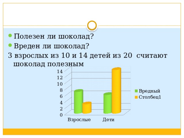 Полезен ли шоколад? Вреден ли шоколад? 3 взрослых из 10 и 14 детей из 20 считают шоколад полезным 