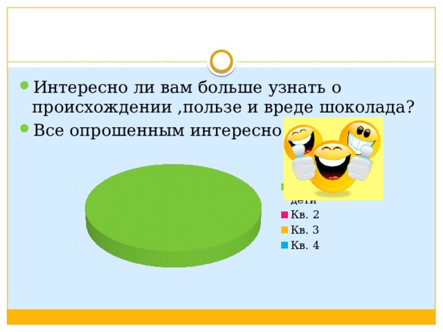 Интересно ли вам больше узнать о происхождении ,пользе и вреде шоколада? Все опрошенным интересно 