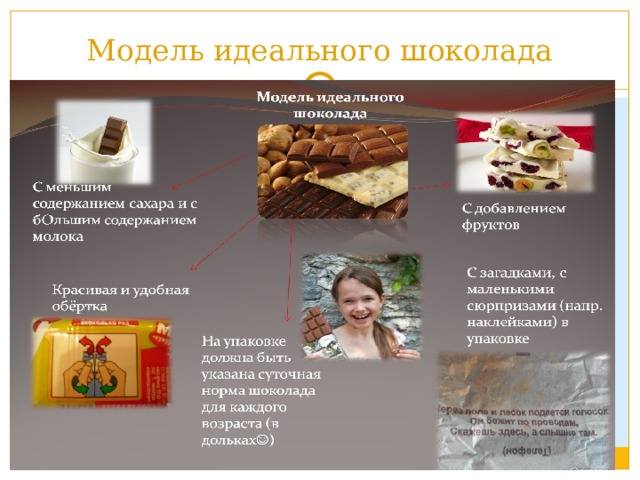 Модель идеального шоколада 