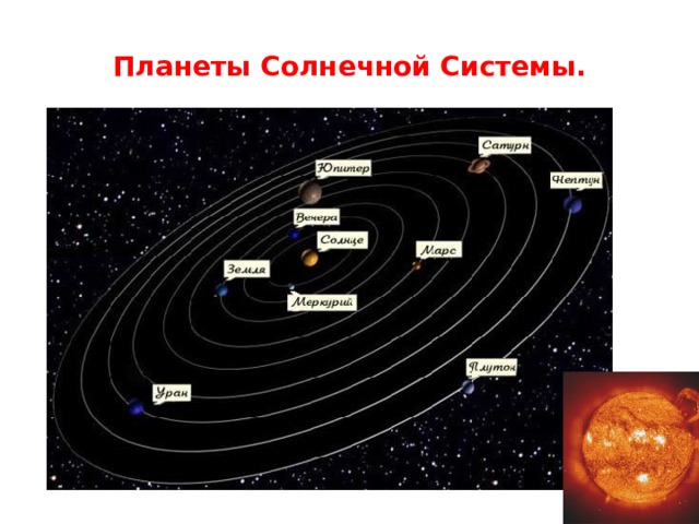 Планеты Солнечной Системы. 