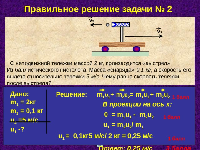 Правильное решение задачи № 2    С неподвижной тележки массой 2 кг,  производится «выстрел» Из баллистического пистолета. Масса «снаряда» 0,1 кг , а скорость его вылета относительно тележки 5 м/с. Чему равна скорость тележки после выстрела?  Решение: m 1 υ 1 + m 2 υ 2 = m 1 u 1 + m 2 u 2 1 балл  В проекции на ось х:   0 = m 1 u 1 - m 2 u 2 1 балл  u 1 = m 2 u 2 / m 1  u 1 = 0,1кг5 м/с/ 2 кг = 0,25 м/с 1 балл  Ответ: 0,25 м/с 3 балла Дано: m 1 = 2кг m 2 = 0,1 кг u 2 =5 м/с u 1 -?