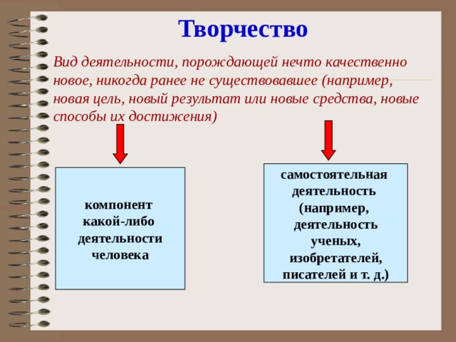 Творчество Вид деятельности, порождающей нечто качественно новое, никогда ранее не существовавшее (например, новая цель, новый результат или новые средства, новые способы их достижения) самостоятельная деятельность (например, деятельность ученых, изобретателей, писателей и т. д.) компонент какой-либо деятельности человека 