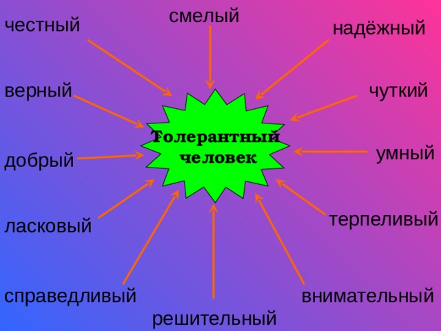 смелый честный надёжный чуткий верный Толерантный  человек умный добрый терпеливый ласковый внимательный справедливый решительный 