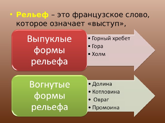 Рельеф – это французское слово, которое означает «выступ», «выпуклость». 