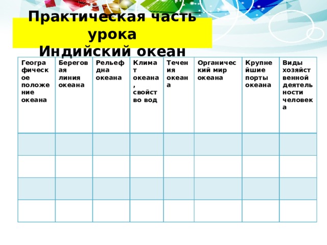 Практическая часть урока  Индийский океан Географическое положение океана Береговая линия океана Рельеф дна океана Климат океана, свойство вод Течения океана Органический мир океана Крупнейшие порты океана Виды хозяйственной деятельности человека 