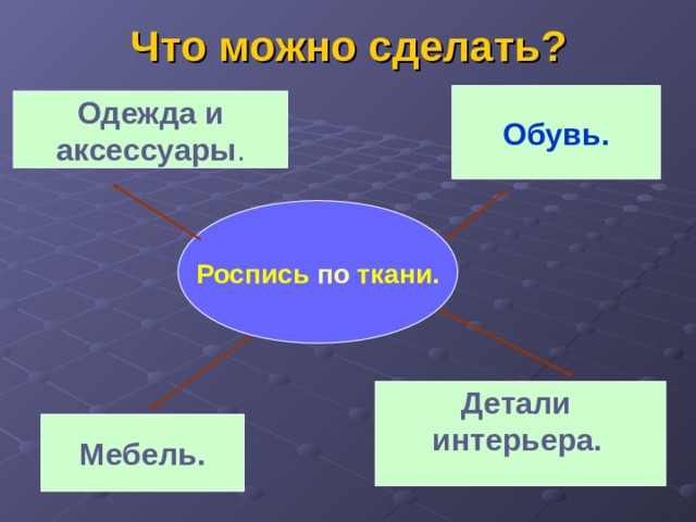 Что можно сделать? Обувь. Одежда и аксессуары . Роспись по ткани. Детали интерьера.   Мебель. 