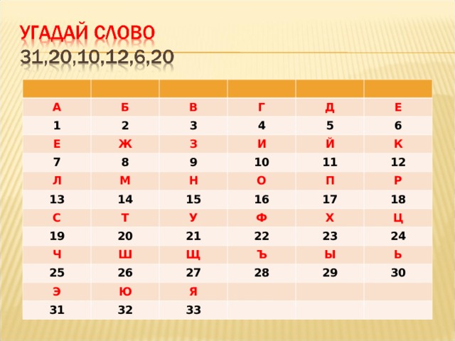 А Б 1 Е 2 В Г Ж 7 3 Д 4 Л З 8 М И Е 5 9 13 Й 14 10 6 Н С К Т О 19 15 11 16 Ч П 12 У 20 Р Ш Ф 21 17 25 Х 22 Э 26 18 Щ Ц Ъ Ю 31 27 23 Ы Я 24 28 32 Ь 33 29 30 