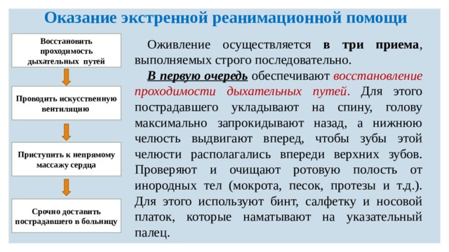 Оказание экстренной реанимационной помощи Восстановить проходимость дыхательных путей Оживление осуществляется в три приема , выполняемых строго последовательно. В первую очередь  обеспечивают восстановление проходимости дыхательных путей . Для этого пострадавшего укладывают на спину, голову максимально запрокидывают назад, а нижнюю челюсть выдвигают вперед, чтобы зубы этой челюсти располагались впереди верхних зубов. Проверяют и очищают ротовую полость от инородных тел (мокрота, песок, протезы и т.д.). Для этого используют бинт, салфетку и носовой платок, которые наматывают на указательный палец. Проводить искусственную вентиляцию Приступить к непрямому массажу сердца Срочно доставить пострадавшего в больницу 