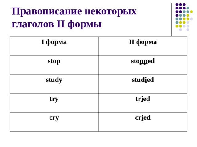 Правописание некоторых глаголов II формы I форма II форма stop sto pp ed study stud i ed try tr i ed cry cr i ed 
