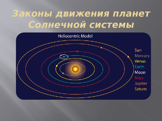 Законы движения планет Солнечной системы 