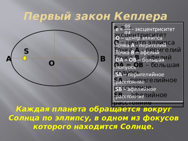 Первый закон Кеплера   е = - эксцентриситет О – центр эллипса Точка А - перигелий Точка В – афелий ОА = ОВ – большая полуось SA – перигелийное расстояние SB –  афелийное расстояние S A B О Каждая планета обращается вокруг Солнца по эллипсу, в одном из фокусов которого находится Солнце. 