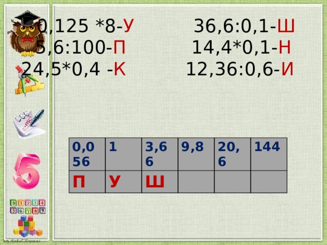  0,125 *8- У 36,6:0,1- Ш  5,6:100- П 14,4*0,1- Н  24,5*0,4 - К 12,36:0,6- И     0,056 П 1 3,66 У 9,8 Ш 20,6 144 