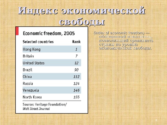 Индекс экономической свободы ( index of economic freedom)  — обобщенный показатель, позволяющий сравнивать страны по уровню экономической свободы.  