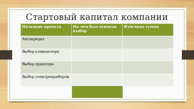 Стартовый капитал компании Название проекта На чем был основан выбор Автокредит Итоговая сумма Выбор компьютера Выбор принтера Выбор электроприборов