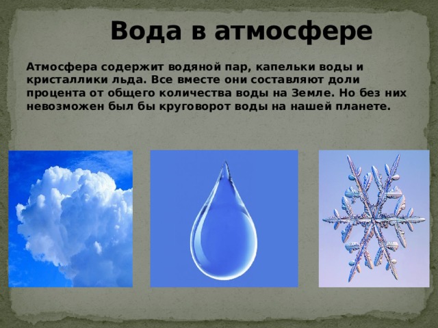 Вода в атмосфере Атмосфера содержит водяной пар, капельки воды и кристаллики льда. Все вместе они составляют доли процента от общего количества воды на Земле. Но без них невозможен был бы круговорот воды на нашей планете.  