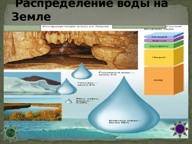  Распределение воды на Земле 