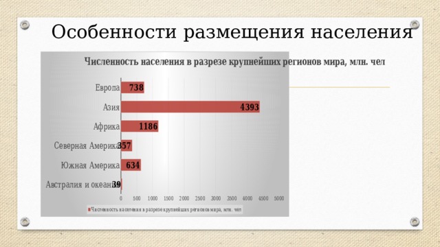 Особенности размещения населения 