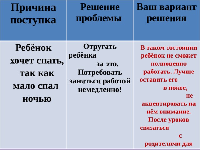 Причина поступка Решение проблемы Ребёнок хочет спать, так как мало спал ночью Ваш вариант решения  Отругать ребёнка за это. Потребовать заняться работой немедленно! В таком состоянии ребёнок не сможет полноценно работать. Лучше оставить его в покое, не акцентировать на нём внимание. После уроков связаться с родителями для выяснения причины.