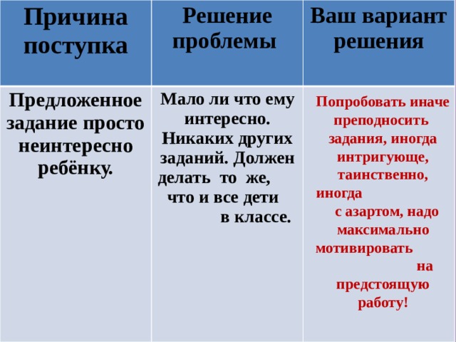 Причина поступка Решение проблемы Предложенное задание просто неинтересно ребёнку. Ваш вариант решения Мало ли что ему интересно. Никаких других заданий. Должен делать то же, что и все дети в классе. Попробовать иначе преподносить задания, иногда интригующе, таинственно, иногда с азартом, надо максимально мотивировать на предстоящую работу!