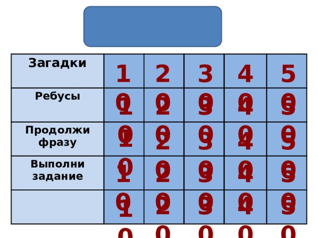 Загадки Ребусы Продолжи фразу Выполни задание 50 10 20 30 40 50 40 30 20 10 10 20 30 40 50 10 20 30 40 50 20 30 40 50 10 