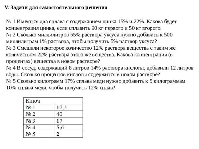 V.  Задачи для самостоятельного решения № 1 Имеются два сплава с содержанием цинка 15% и 22%. Какова будет концентрация цинка, если сплавить 90 кг первого и 50 кг второго. № 2 Сколько миллилитров 55% раствора уксуса нужно добавить к 500 миллилитрам 1% раствора, чтобы получить 5% раствор уксуса? № 3 Смешали некоторое количество 12% раствора вещества с таким же количеством 22% раствора этого же вещества. Какова концентрация (в процентах) вещества в новом растворе? № 4 В сосуд, содержащий 8 литров 14% раствора кислоты, добавили 12 литров воды. Сколько процентов кислоты содержится в новом растворе? № 5 Сколько килограмм 17% сплава меди нужно добавить к 5 килограммам 10% сплава меди, чтобы получить 12% сплав? 
