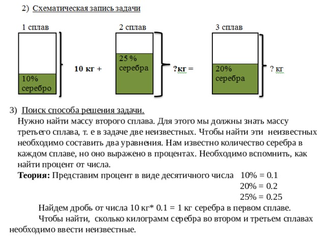 3) Поиск способа решения задачи. Нужно найти массу второго сплава. Для этого мы должны знать массу третьего сплава, т. е в задаче две неизвестных. Чтобы найти эти неизвестных необходимо составить два уравнения. Нам известно количество серебра в каждом сплаве, но оно выражено в процентах. Необходимо вспомнить, как найти процент от числа. Теория: Представим процент в виде десятичного числа 10% = 0.1 20% = 0.2 25% = 0.25 Найдем дробь от числа 10 кг* 0.1 = 1 кг серебра в первом сплаве. Чтобы найти, сколько килограмм серебра во втором и третьем сплавах необходимо ввести неизвестные. 