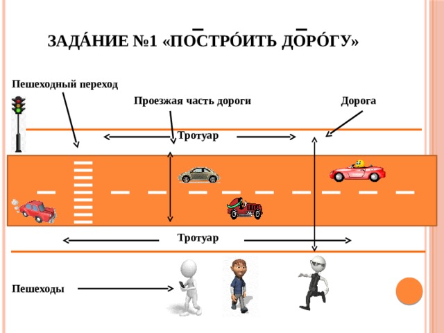 Задáние №1 «Пострóить дорóгу» Пешеходный переход  Проезжая часть дороги Дорога   Тротуар       Тротуар   Пешеходы 