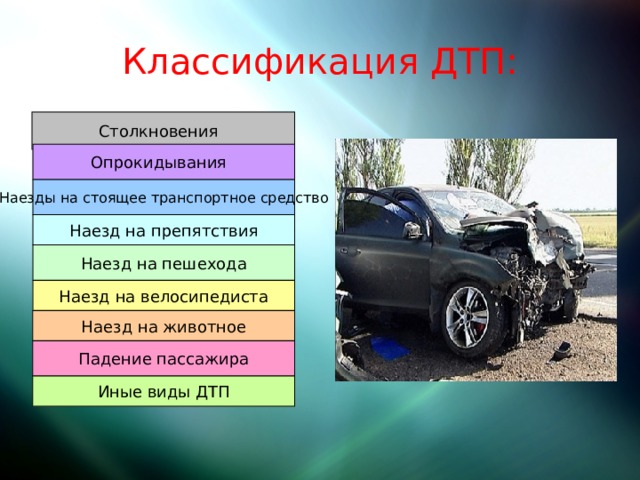 Классификация ДТП: Столкновения Опрокидывания Наезды на стоящее транспортное средство Наезд на препятствия Наезд на пешехода Наезд на велосипедиста Наезд на животное Падение пассажира Иные виды ДТП 