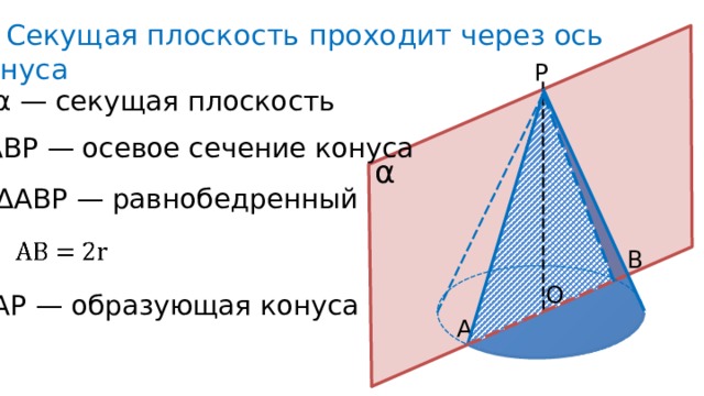 Секущая плоскость проходит через ось конуса P α — секущая плоскость АВР — осевое сечение конуса α ΔАВР — равнобедренный B O AP — образующая конуса A 