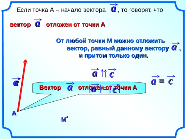 a  Если точка А – начало вектора , то говорят, что  вектор отложен от точки А a От любой точки М можно отложить  вектор, равный данному вектору ,  и притом только один. a  a c c a = c a a a c Вектор отложен от точки А = А М 11 