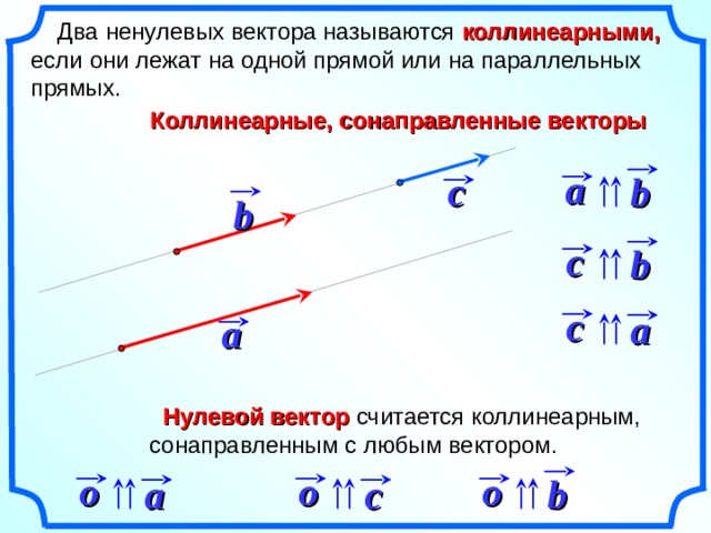  Два ненулевых вектора называются коллинеарными, если они лежат на одной прямой или на параллельных прямых. Коллинеарные, сонаправленные векторы a c b b c b c a a  Нулевой вектор считается коллинеарным, сонаправленным с любым вектором. o o o c a b 8 