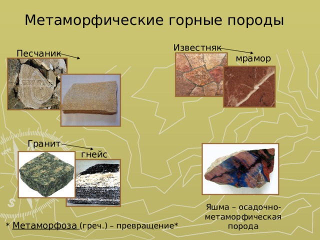 Метаморфические горные породы Известняк  мрамор Песчаник  кварцит  Гранит  гнейс Яшма – осадочно- метаморфическая порода * Метаморфоза  (греч.) – превращение* 