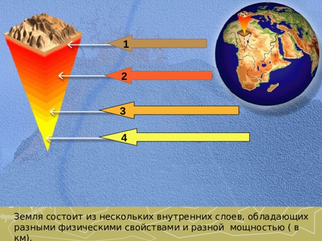 1 2 3 4 Земля состоит из нескольких внутренних слоев, обладающих разными физическими свойствами и разной мощностью ( в км). 