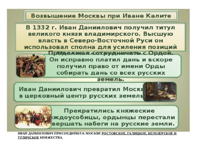 Иван Даниилович присоединил к Москве Ростовское, Галицкое, Белозерское и Угличское княжества.   