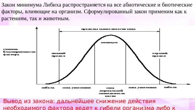 Закон минимума Либиха распространяется на все абиотические и биотические факторы, влияющие на организм. Сформулированный закон применим как к растениям, так и животным. Вывод из закона: дальнейшее снижение действия необходимого фактора ведет к гибели организма либо к разрушению экосистемы в целом. 