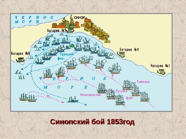 Синопский бой 1853год 